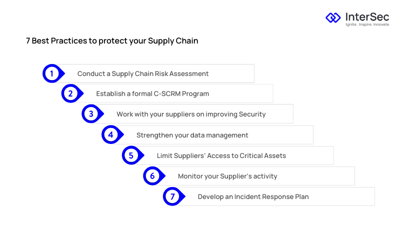 Actionable Advice for Organizations