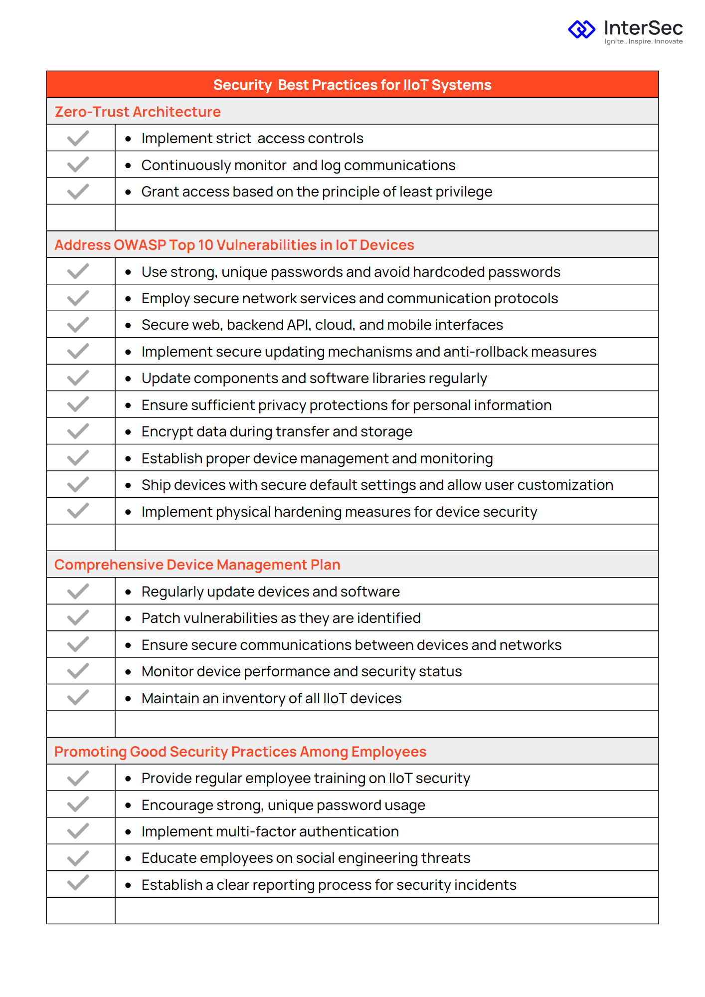 Ensuring Security and Resilience in IIoT Systems