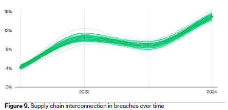 The Escalating Threat Environment