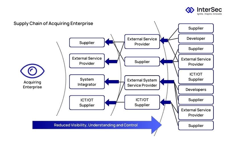 Cybersecurity Supply Chain Risks (figure 2)