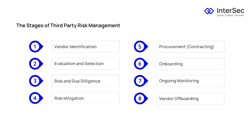 Complete Strategies for Effective Cybersecurity Supply Chain Risk Management (C-SCRM)