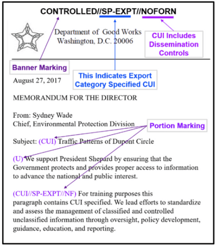 Controlled Unclassified Information (CUI) Marking Guidance