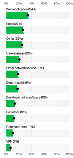 1.1 Definition and Importance of Application Security (AppSec)
