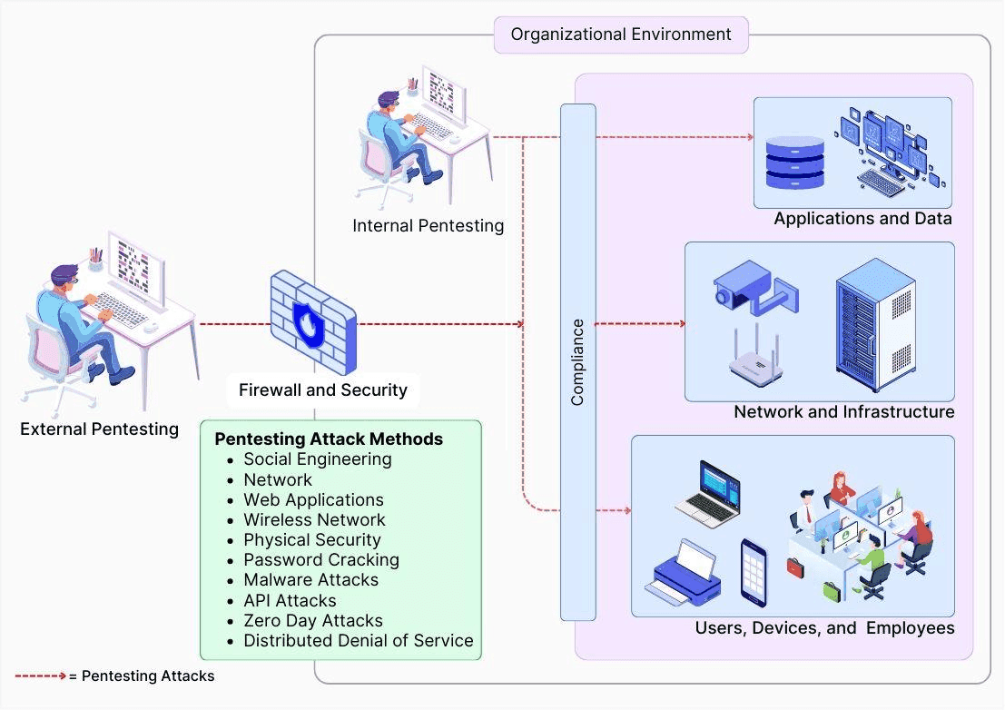 What is Penetration Testing?