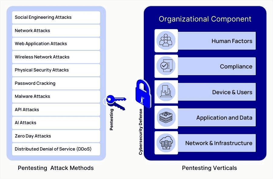 A diagram of a computer security systemAI-generated content may be incorrect.