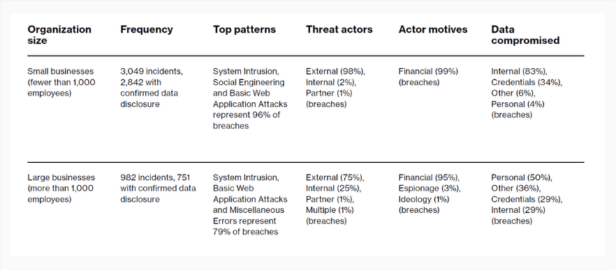 Who requires Penetration Testing?