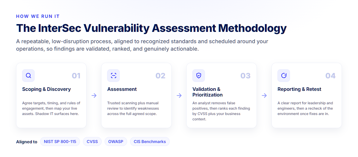 InterSec's vulnerability assessment methodology: scoping and discovery, assessment, validation and prioritization, then reporting and retest, aligned to NIST SP 800-115, CVSS, OWASP, and CIS Benchmarks.